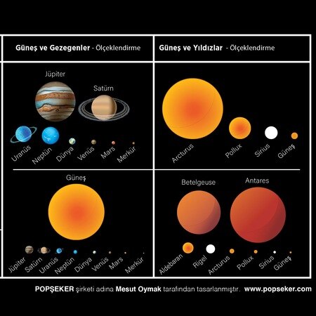 Star Map Bushings Planets Solar System Galaxy Star Map 434700035
