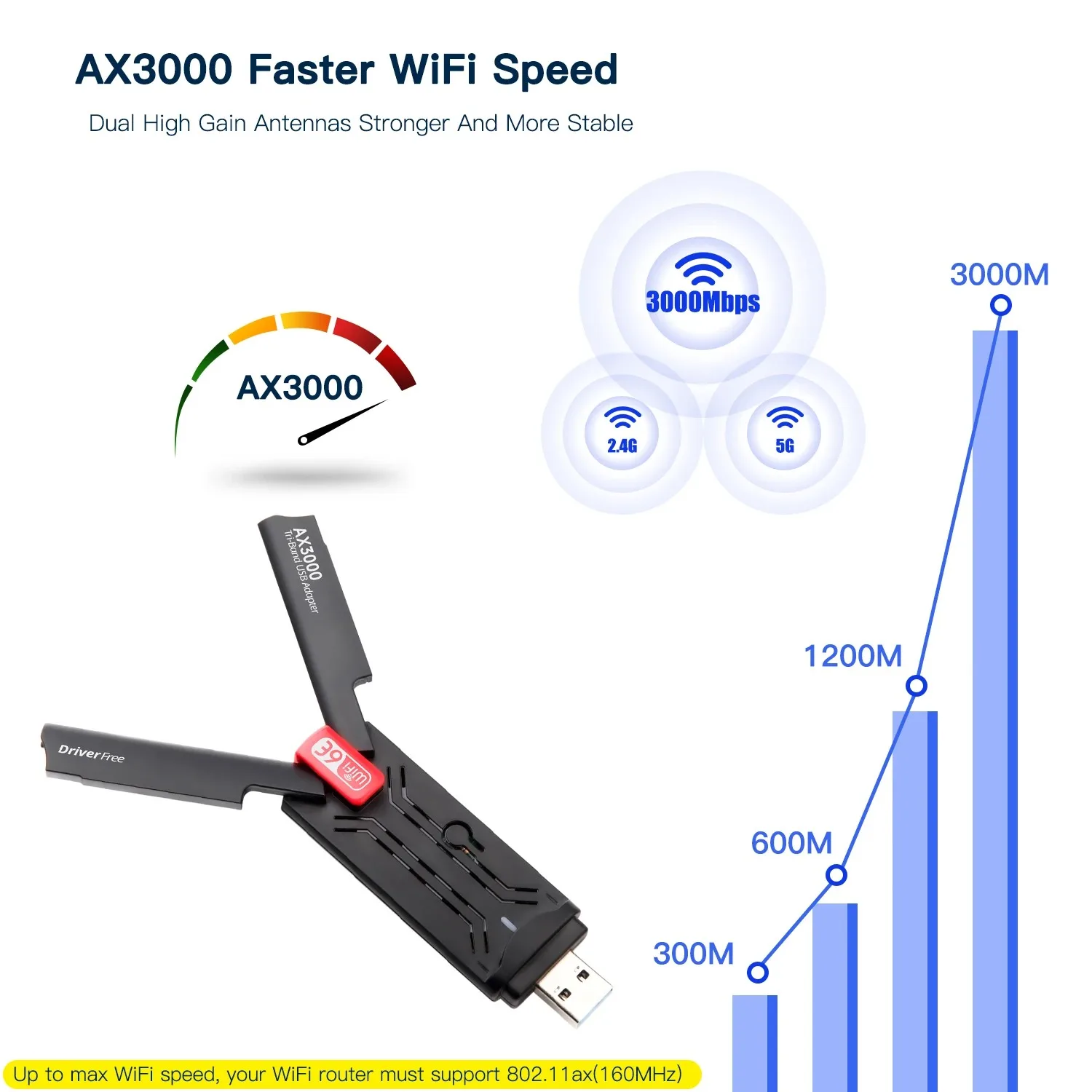 AX5400 Adaptador Wifi 6E Usb 3.0 Adapter 5Ghz/2.4G/6G Antena Wi fi 6 AX1800 Para 802.11AX PC Ethernet Wireless Network Card