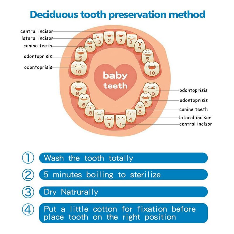 Tooth Keepsake Box, Baby Teeth Box Milk Teeth Save Organizer Kit, Tooth Collection with Photo Frame Memory Storage Souvenir