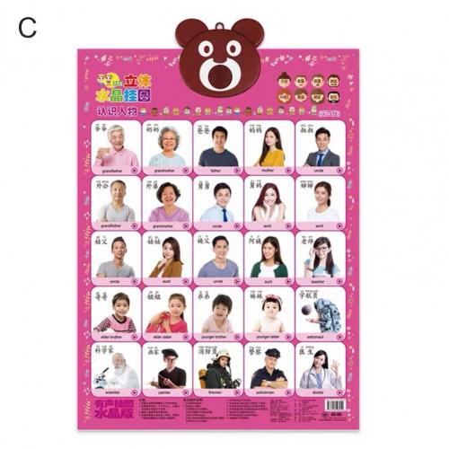 Electronic Interactive ABC Alphabet Wall Chart Music Songs Poster Kids Toddlers Early Educational Toy: C