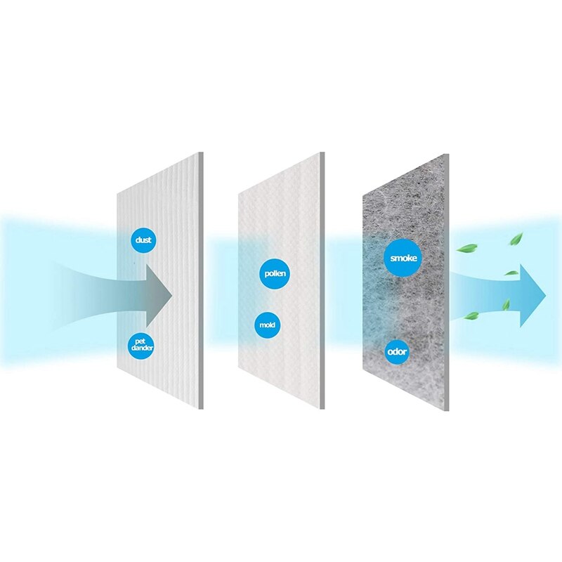 2 Pack Replacement HEPA Filter for Dyson Pure + Cool Link HP00 HP01 HP02 HP03 DP01 HEPA Air Purifier Filter