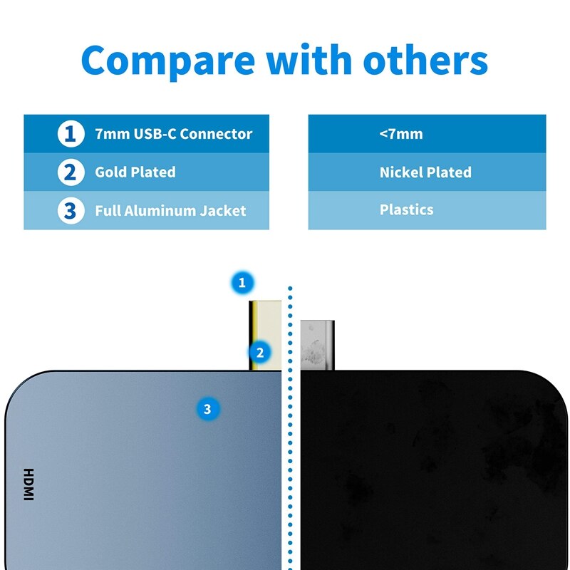 Adaptador USB C Hub para iPad Pro , adaptador Hdmi tipo C a 4K con auriculares de 3,5mm o adaptador de carga Jack