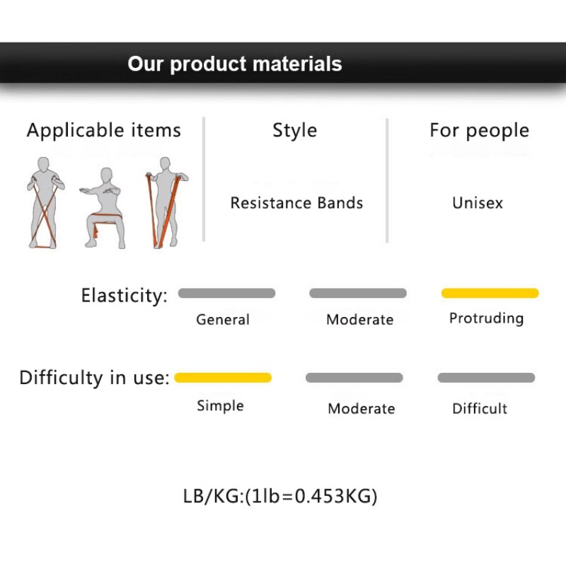 Fitness Exercise Resistance Bands Rubber Yoga Elastic Band 150Cm Resistance Band Loop Rubber Loops For Gym Training