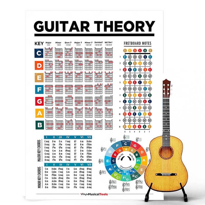Guitar Chord Circle Scale Learning Poster Progressions Acoustic Guitar Chord Trainer Accessories Classroom Decoration Painting