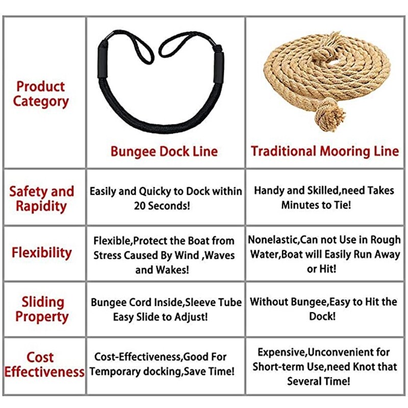4 stuks bungee-aanleglijnen, perfect voor boten, waterscooters, jetski's, pontons, kajaks, kano's en motorboten (zwart)
