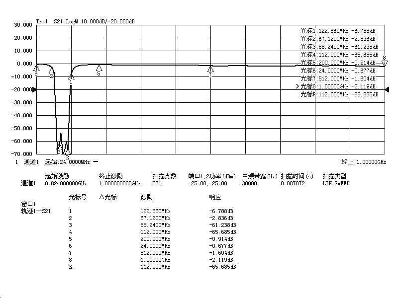 Trampa FM para amplificador de Radio, filtro bandstop de 88MHZ-108MHz, RTL-SDR, Blog, señal de receptor SMA Band-Stop
