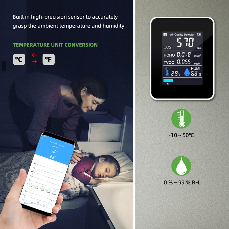 5 in 1 CO2 Meter Temperature Humidity Sensor Air Monitor Carbon Dioxide TVOC Formaldehyde HCHO Detector