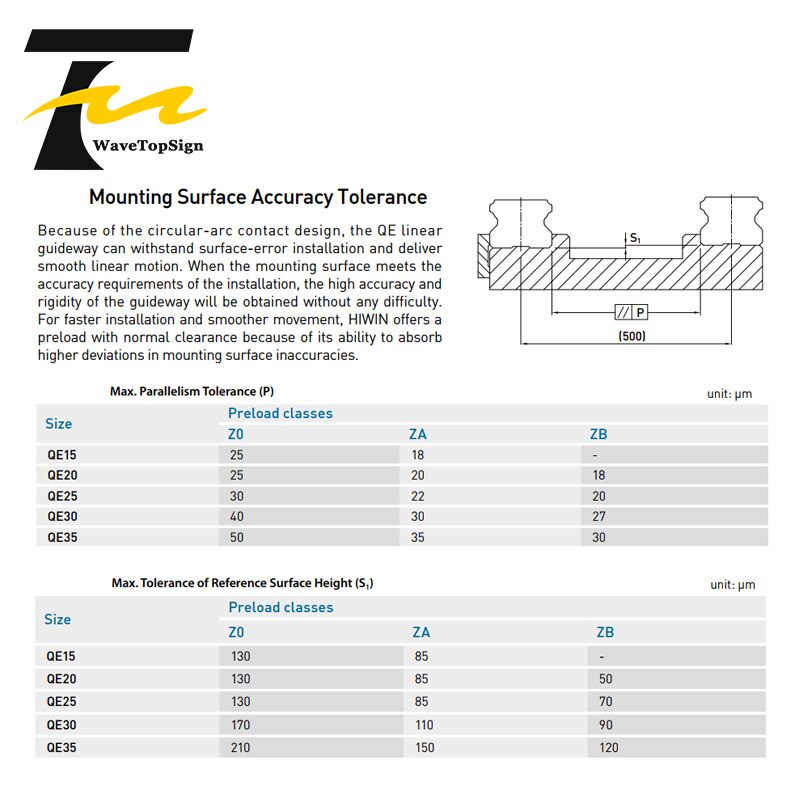 Dispositivo deslizante de guía lineal HIWIN QEH15CA 20CA 25CA, rodamiento lineal para máquina de grabado y corte