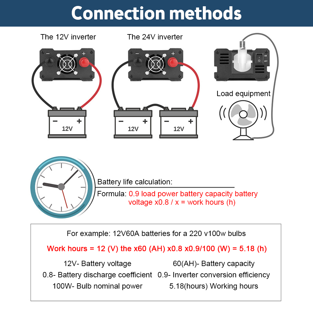 Sine Wave Inverter 6000W 5000W 4000W 3000W DC 12V/24V To AC 220V Portable Power Voltage Converter Car Solar Inverter