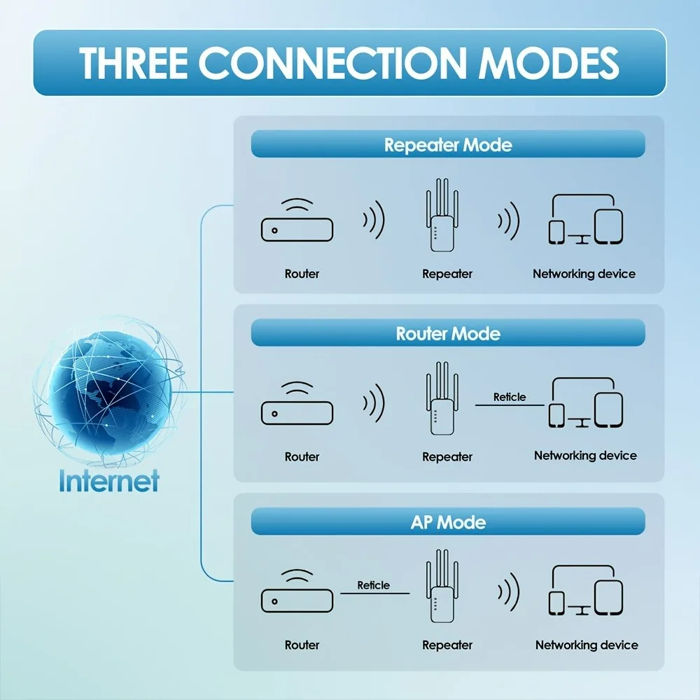 EU US Plugs 5G WiFi Wireless WiFi Repeater Wifi Signal Booster Dual-Band 2.4G Extender 802.11bgn Gigabit WiFi Amplifier WPS Rout