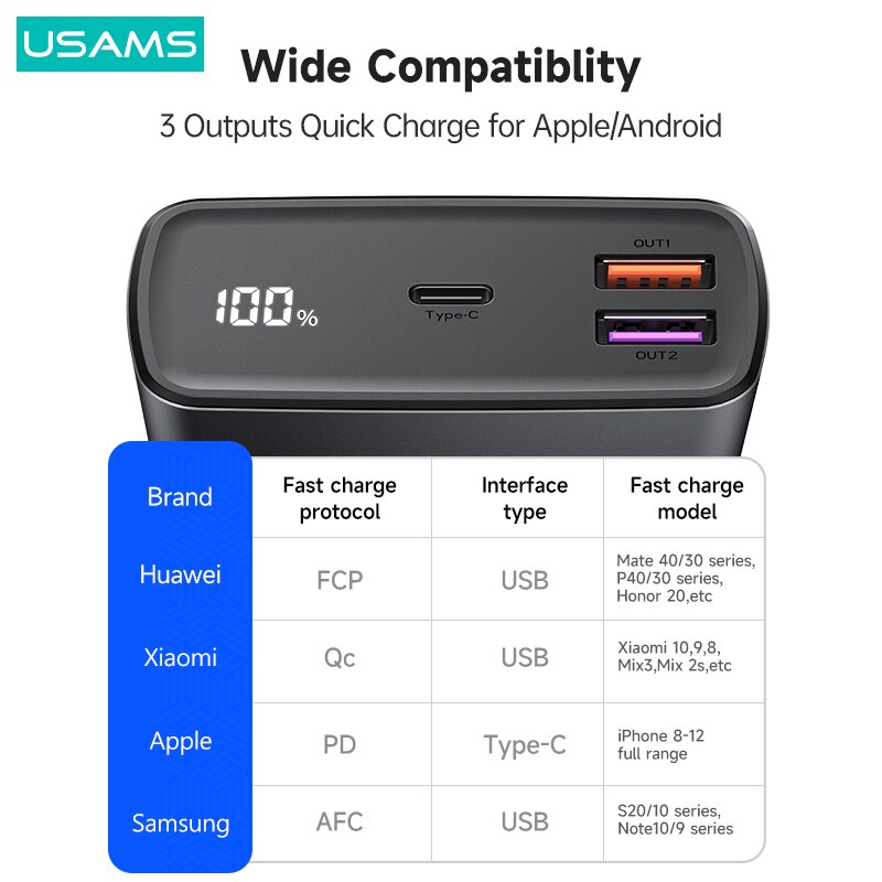 Usams Pd 65W Power Bank 30000Mah Qc Fcp Afc Snel Opladen Powerbank Voor Laptop Smartphone Tablet Schakelaar Draagbare externe Batterij