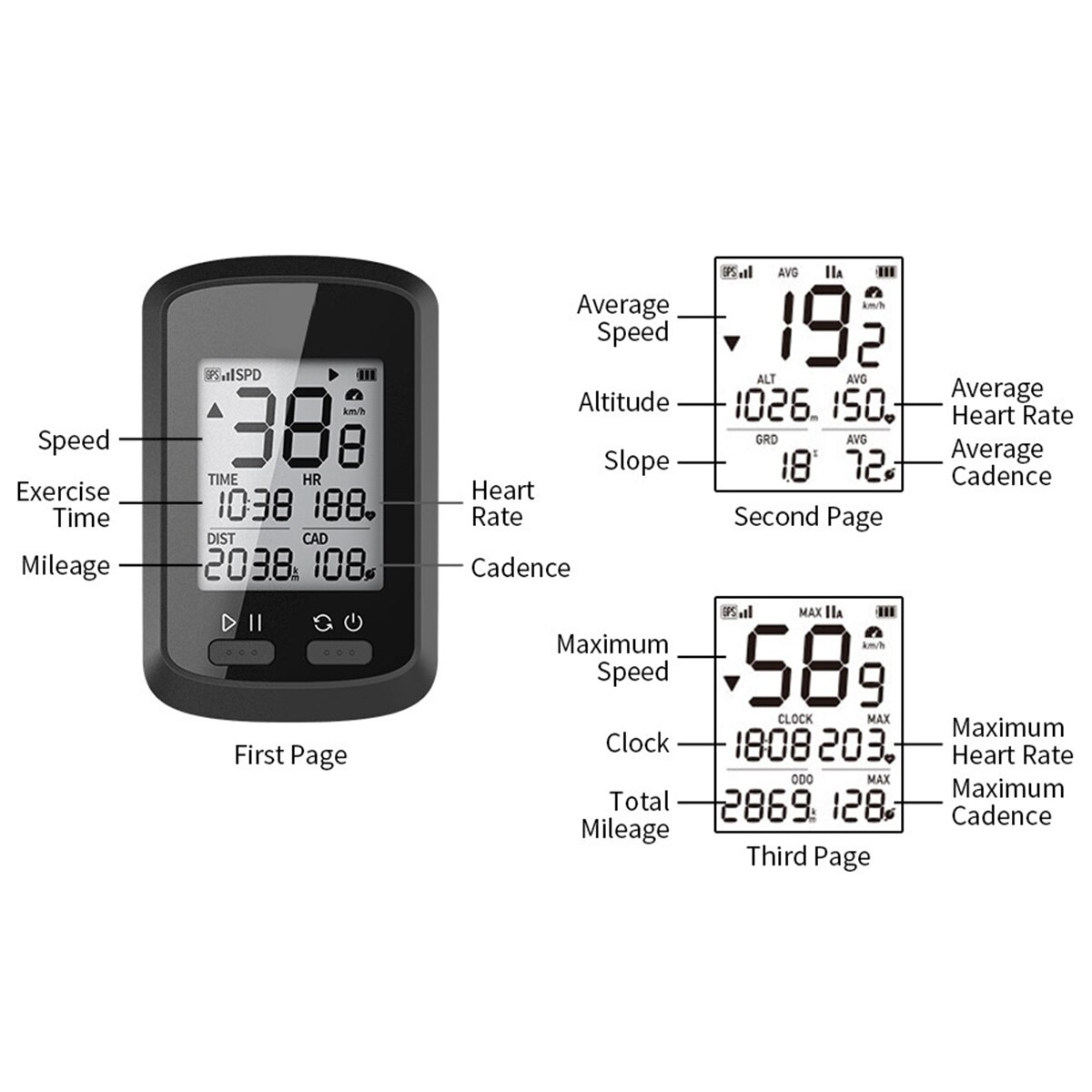 Bike Computer Wireless GPS Bicycle Speedometer IPX7 Waterproof Odometer With Automatic Backlight LCD Black