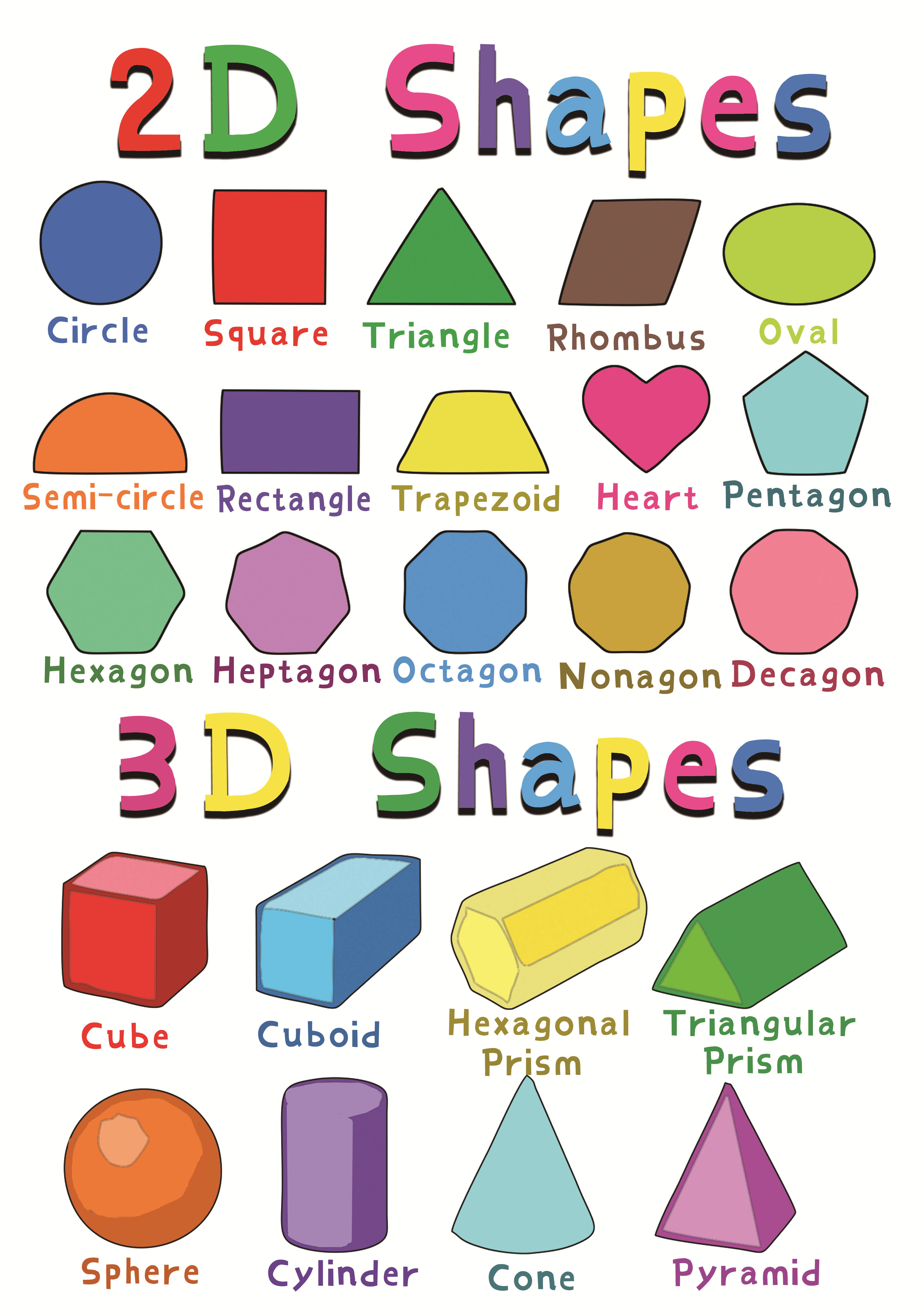 1Pcs 40X28Cm Materials for Children's Primary Education Paper Alphabet,number,color,seasons,farm Animals,my Body: Shapes