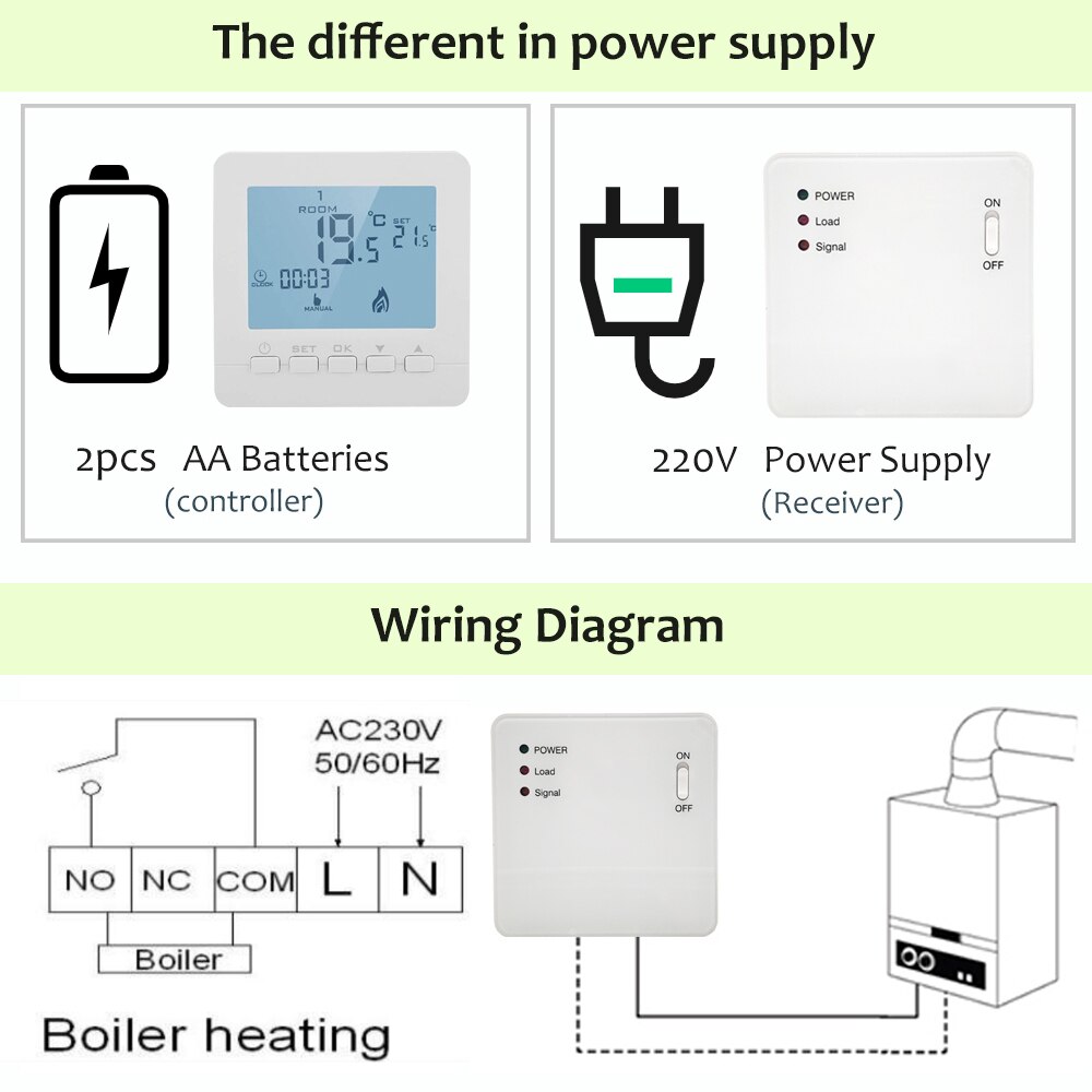 Beok – Thermostat sans fil pour chaudière à gaz, Kit intelligent de contrôle de température RF Programmable, alimenté par batterie