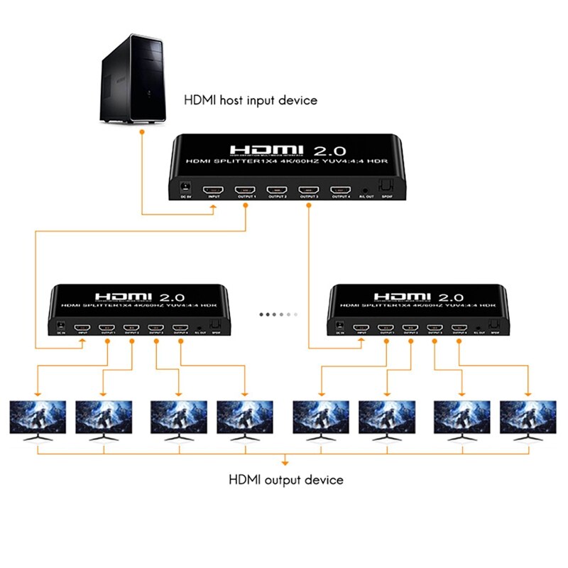 Hdmi 2.0 1X4 Splitter Hd Video Splitter 4K 60Hz Voor Computer Monitor Dvd-speler Projector Televisie (Eu plug)