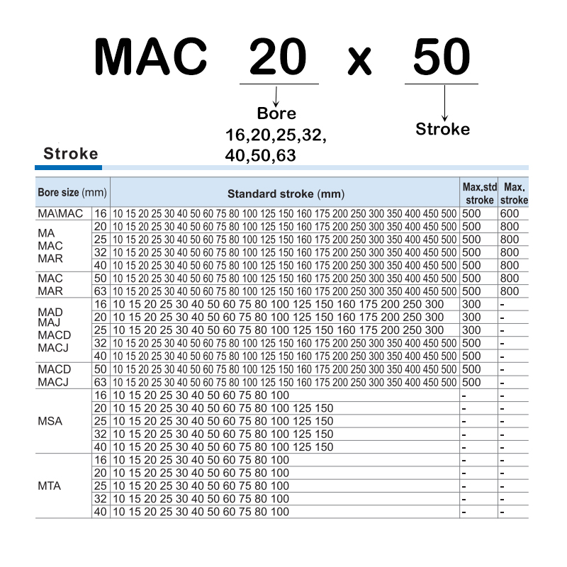 Stainless Steel Mini Cylinder With Air Buffer MAC32*25/50/75/100/150/200/300-S-CA