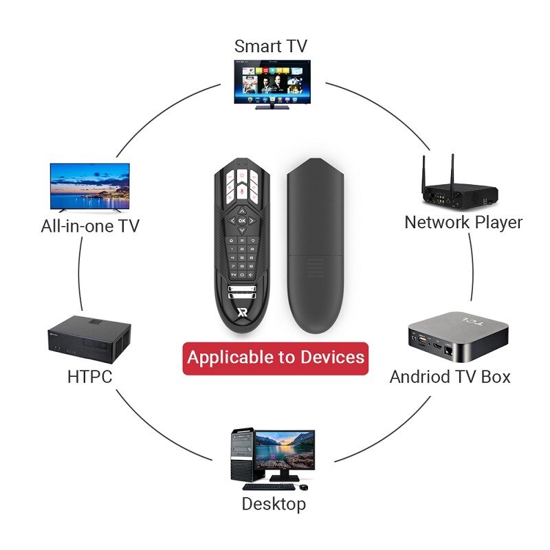 R1 Smart Air Mouse 2.4G Wireless Voice Remote Control Via USB Receiver Plug And Play Wireless Control Up To 10 Meters