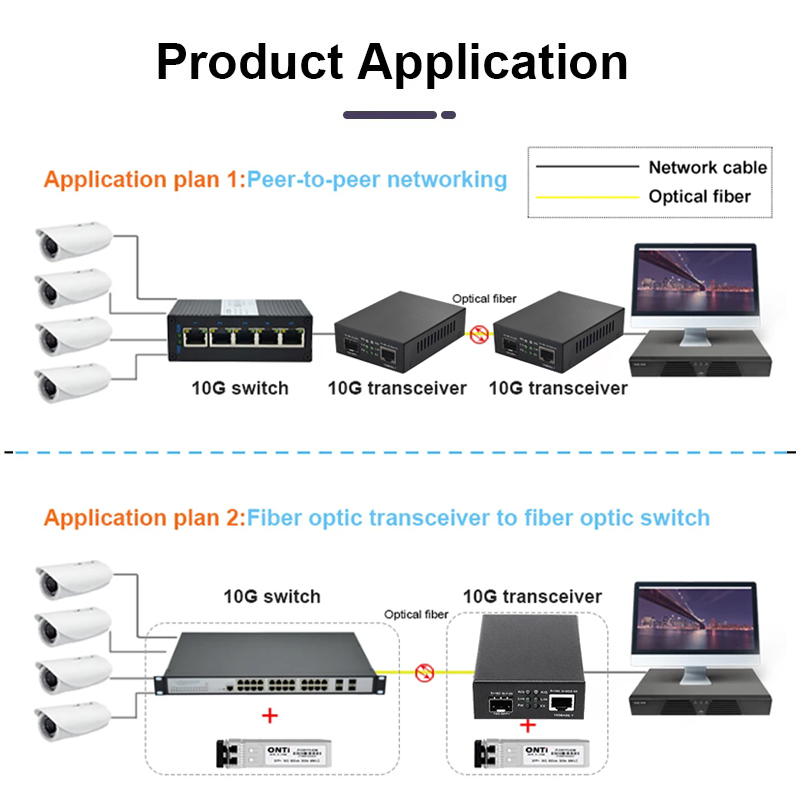 Conversor de fibra óptica onti 10 gigabit para  rj45 , transceptor de fibra óptica, switch ethernet sfp +1g/10g