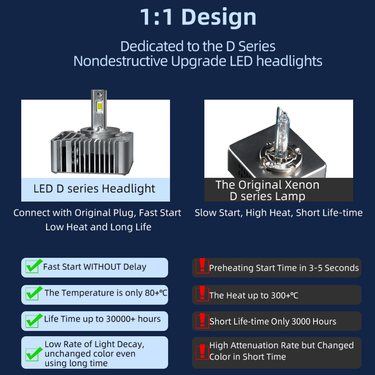 Powerful Canbus HID TO LED D1S D3S D2S D4S D5S D8S Auto Headlight Bulbs Plug n Play Replacement Headlamp Lighting For Car Lights