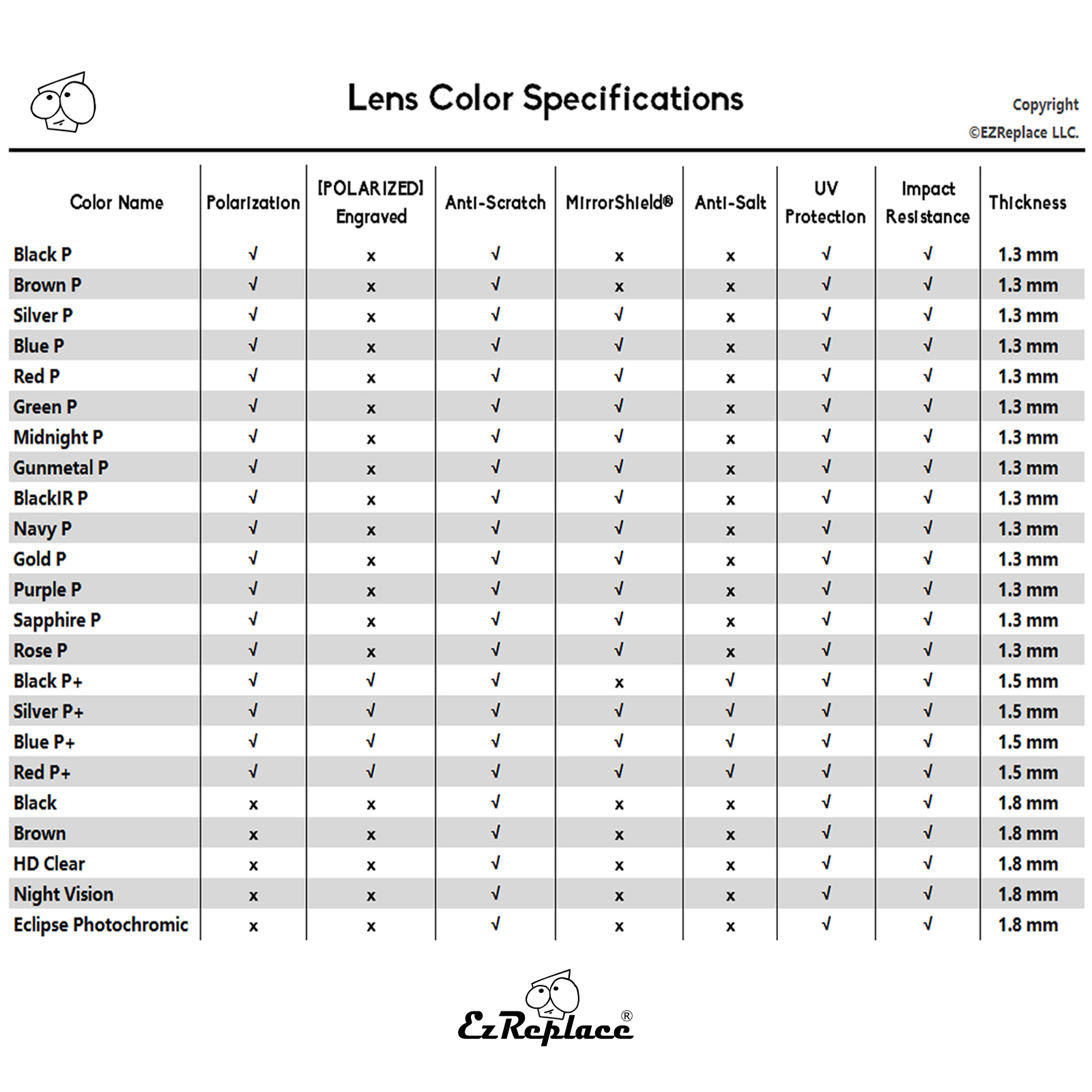 Ezreplace Gepolariseerde Vervanging Lenzen Voor-Oakley Si M Frame 2.0 Zonnebril-Blackp Plus-Blackirp