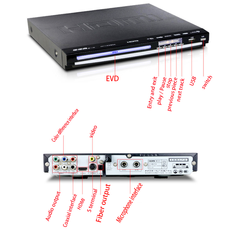 YWJJX 220V DVD Player Home Audio RMVB HD Bluetooth EVD Super Decoding VCD Player Bluetooth Player MPEG4 RMVB Card Reader CD