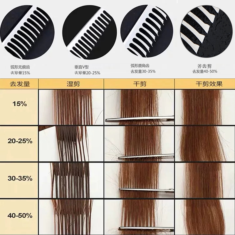 Professionele Kappers Schaar Kapper Schaar Kapper Haar Knippen Schaar Set Professionele Dunner Schaar Schaar