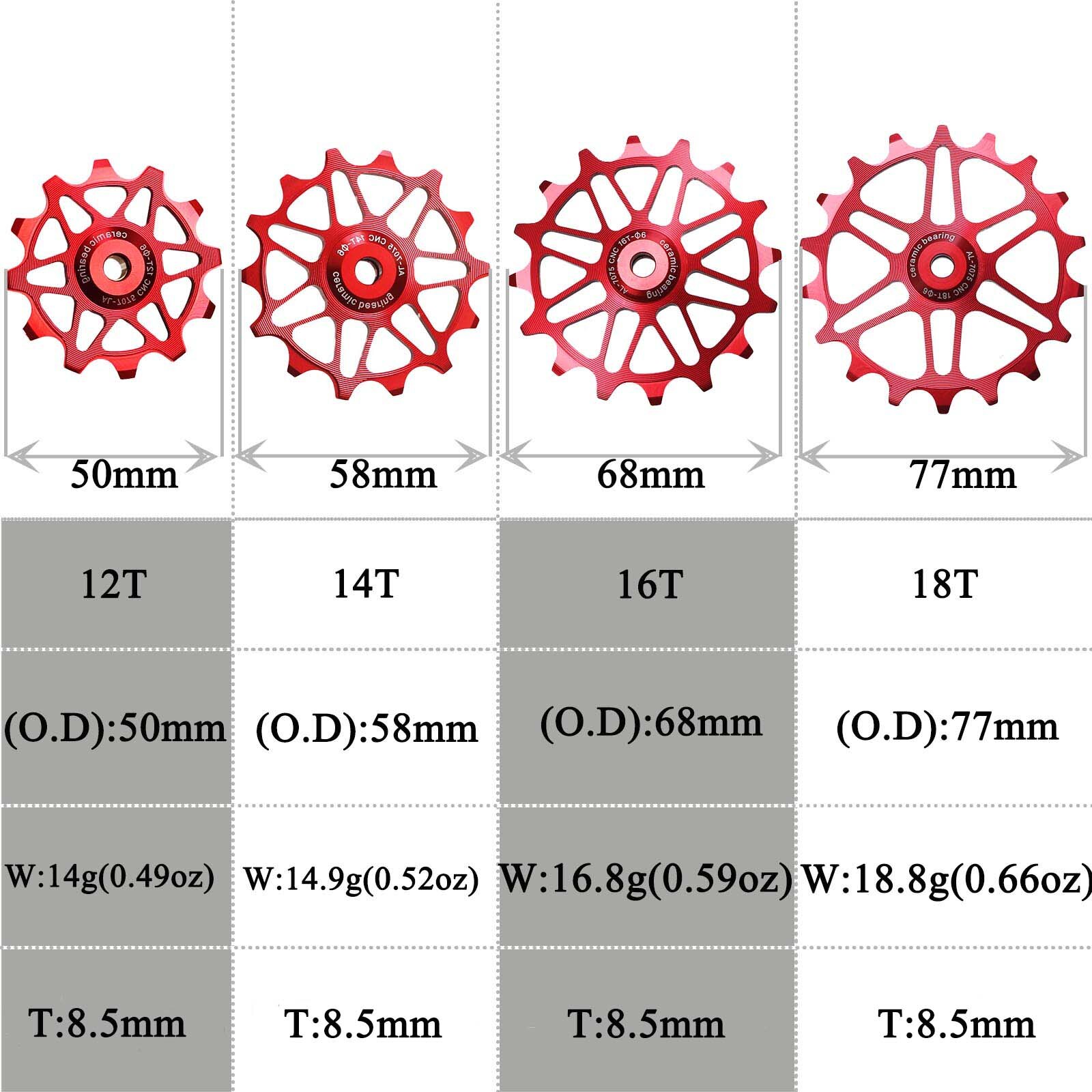 12T 14T 16T 18T Jockey Rad Schaltwerk Keramik Rolle Rennrad führen Rolle Für Shimano sram GX XX1 X01 Adler NX 12 Geschwindigkeit