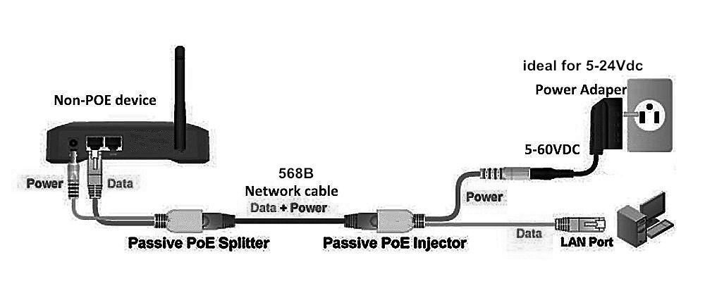 Poe Adapter Kabel RJ45 Injector Splitter Kit Tape Gescreend Passieve Power Over Ethernet12-36v Synthesizer Separator Combiner