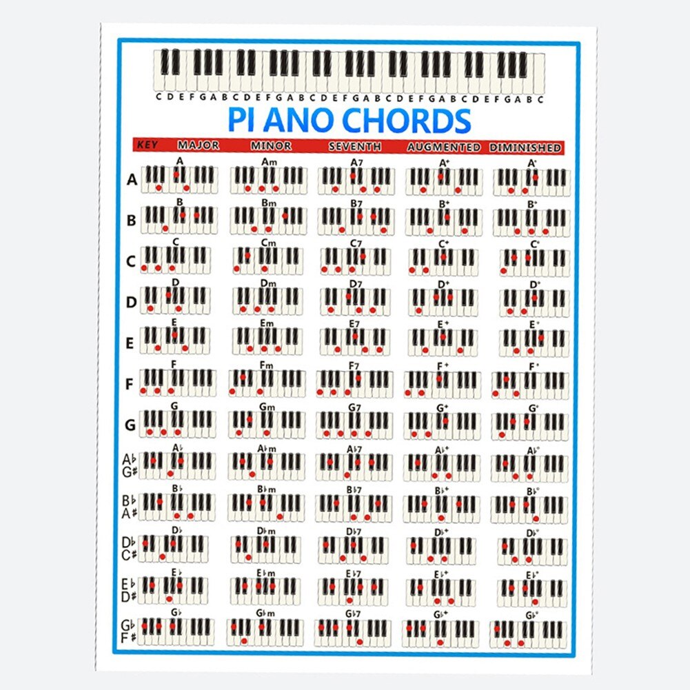 88 Keys Piano Keyboard Chord Poster Beginner Learning Wall Posters Piano Keyboard Chart Chord Diagram Musical Instrument Parts