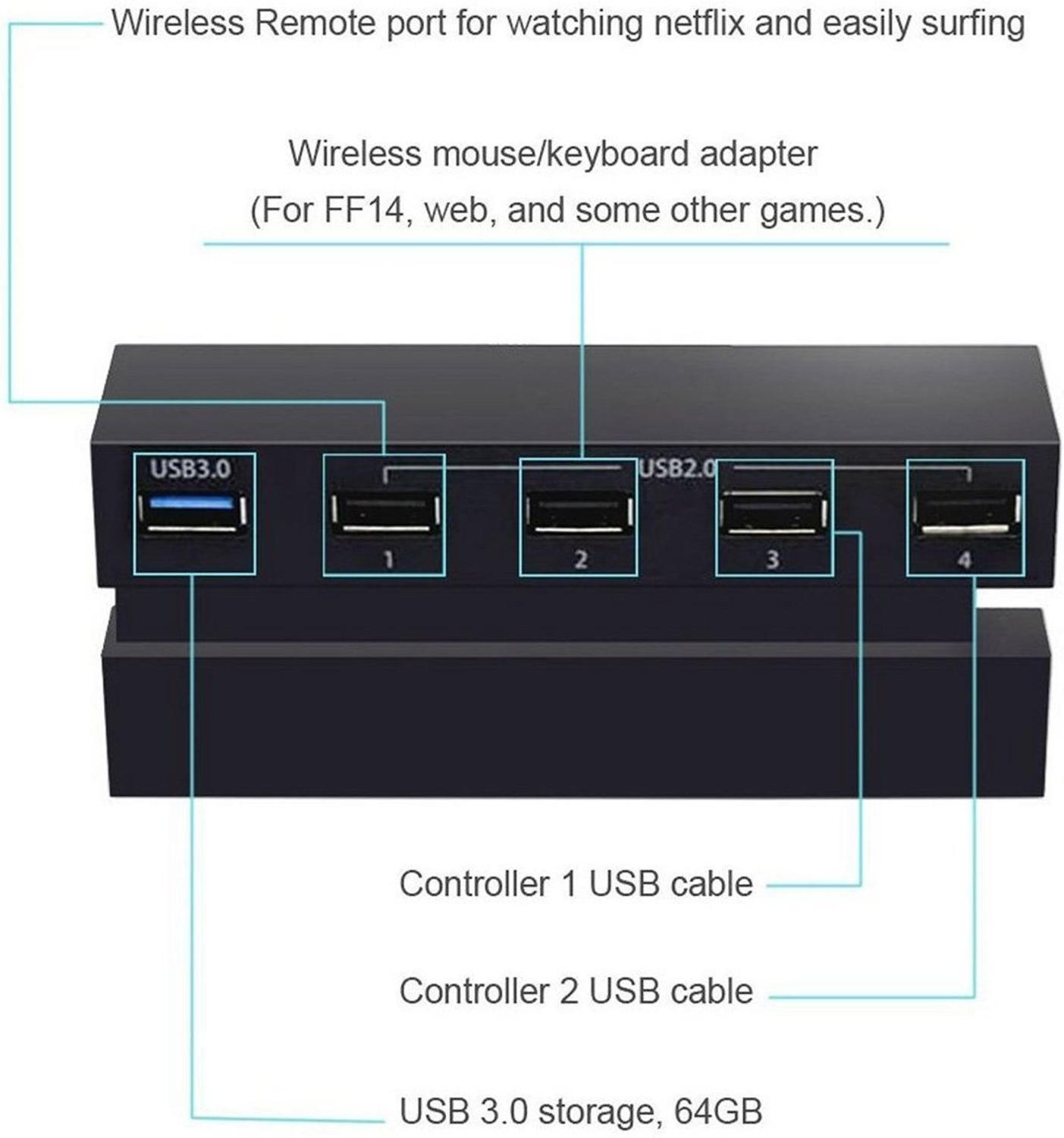 5 Ports USB 3.0 2.0 HUB for Sony Playstation PS4 Console Convert Extender Splitter Adapter Converter Hub for PS4