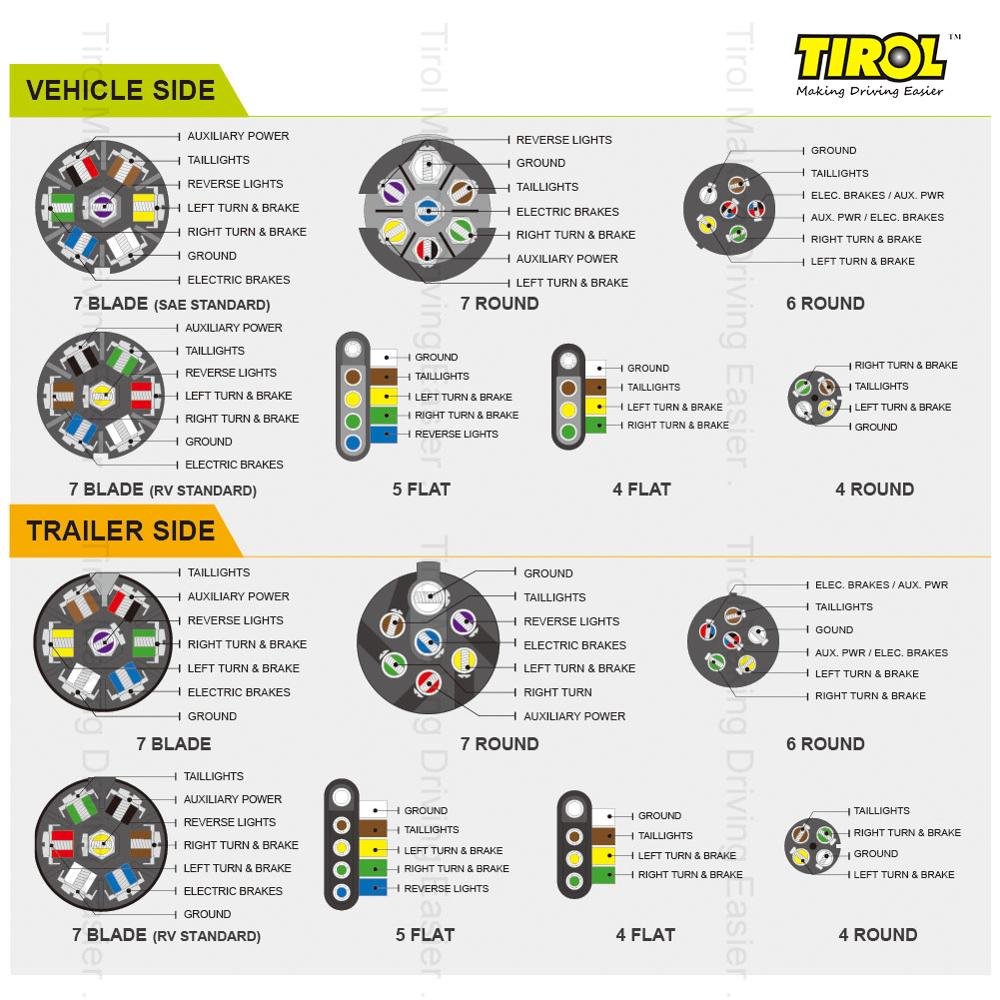 Conjunto de cables de remolque plano de 5 pines de Tirol cables ligeros de remolque 5 * 18AWG 24 "enchufes y enchufes de arnés de extensión para carpas marinas t2556a