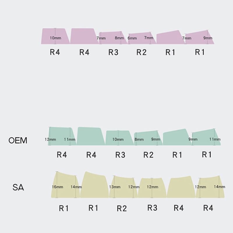 Teclas para teclado r1 r2 r3 r4, teclas para teclado mecânico cherry mx, faça você mesmo