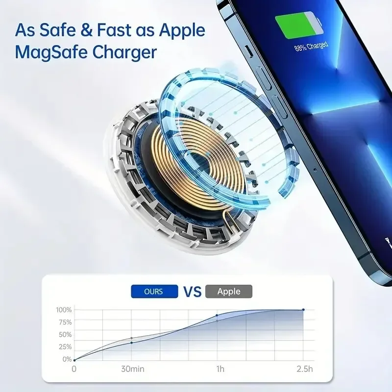 3 In 1 Magnetic Wireless Charger Stand for iPhone 15 14 13 12 Pro Max Apple Watch 1-8 AirPods Fast Charging Station Dock