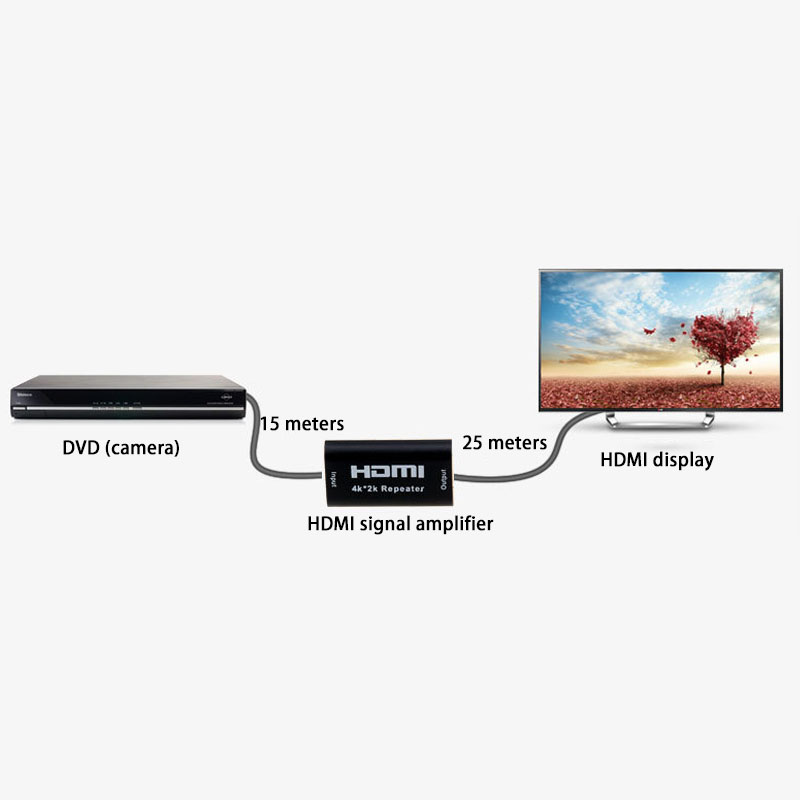 HDMI Repeater 2.0 signal amplifier 4K * 2K 60HZ 3D extension repeater adapter mini 1080P