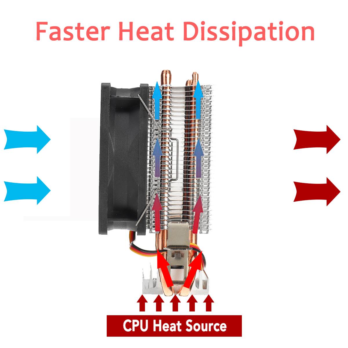 8 Cm Mini Cpu Cooler 2 Heatpipes Pc Cpu Koeler Heatsink Computer Koelventilator Voor Lga 775/1155/1156 Amd AM2 AMD3