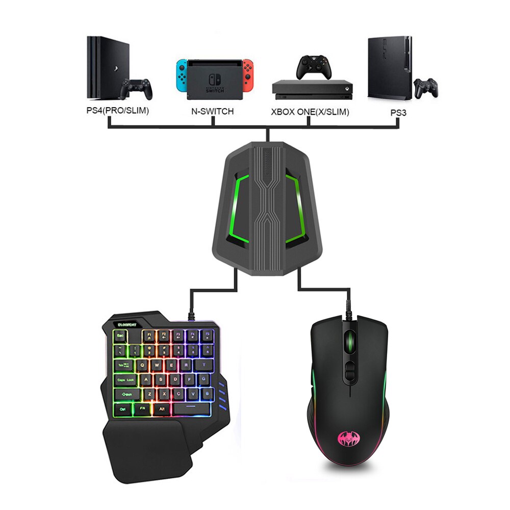 Gaming Keyboard And Mouse Kit For PS3 XBOX PS4 Switch RGB Backlit Ergonomic USB Wired 35 Keys Gamer Keyboards 3200 DPI Mice