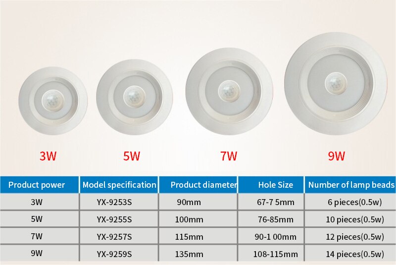 YX-9255S Moderne Led Kantelbaar Downlight Verzonken Ronde Plafond Spots 3W/5W/7W/8W Motion Sensor Auto Licht Lamp