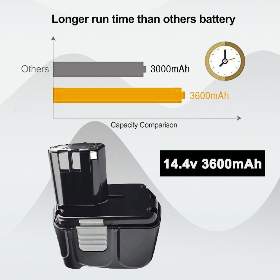 14.4V 12800mAh Batterie Rechargeable Pour Hitachi EB1414S EB14B EB1412S 324367 EB14S DS14DL DV14DL CJ14DL DS14DVF3 NI-MH