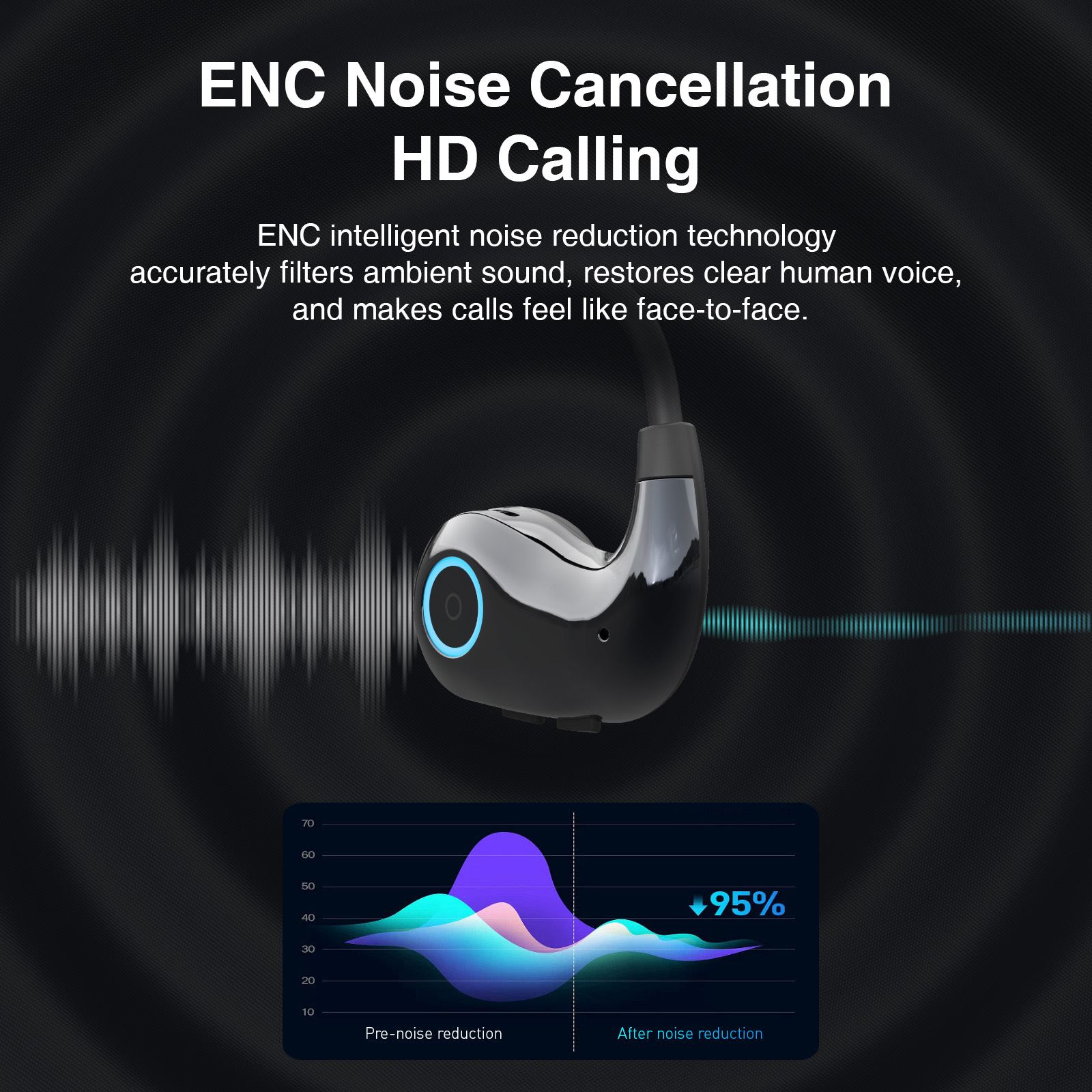 Bezprzewodowe słuchawki Bluetooth 5.4 sportowe redukcja szumów słuchawki z otwartym tyłem Mikrofon HD można podłączyć 2 urządzenia w tym samym czasie