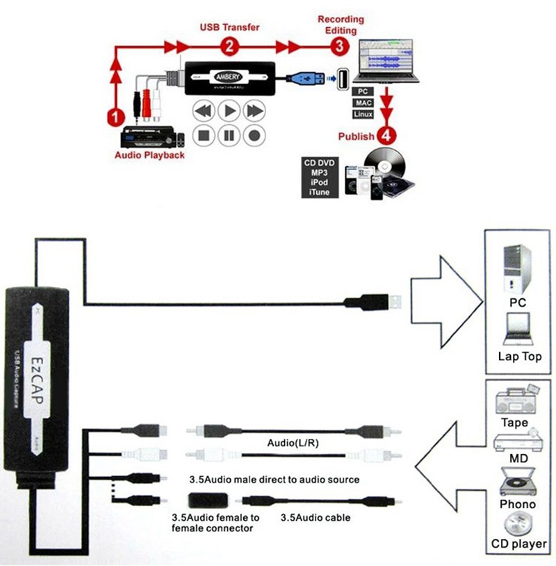 EZCAP216 USB 2,0 Audio Capture Card Kassette Zu CD/MP3 Konverter WMA WELLE Recorder Bearbeiten Audio Zu Digital RCA R/L 3,5mm Audio In