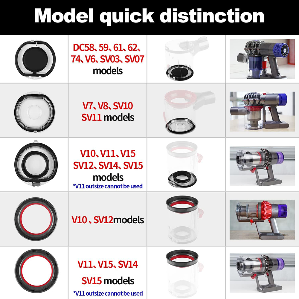 Bague d'étanchéité supérieure fixe et couvercle de Base pour aspirateur Dyson V6 V7 V8 V10 V11 V15, pièce de rechange pour tasse à poussière