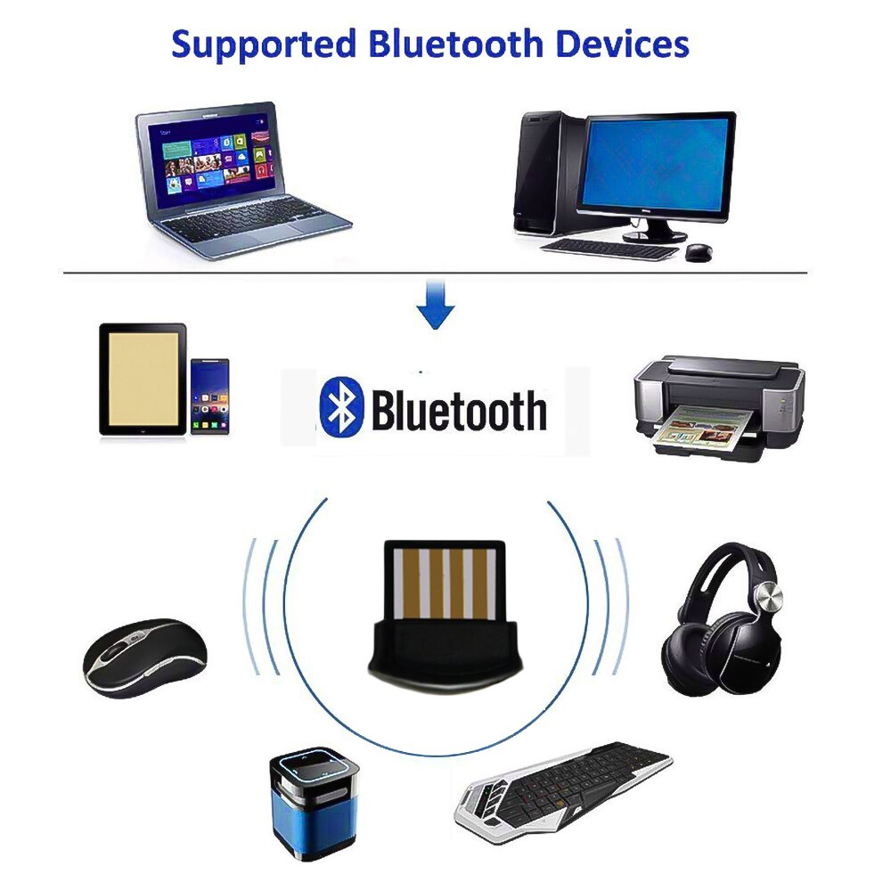 Bluetooth Adapter USB Bluetooth 5.0 PC Adapter USB Bluetooth Dongle for Computer Bluetooth 5.0 Music Receiver Transmitter