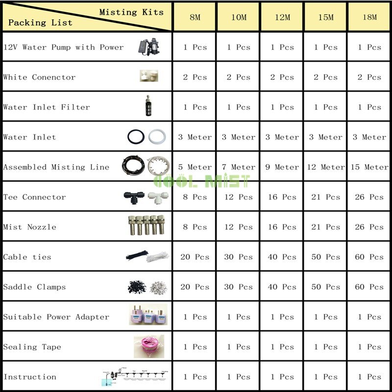 H30 Medium pressure 80PSI 12V electric diaphragm pump atomizing humidification cooling watering kit 8M-18M mist fog nozzle spray