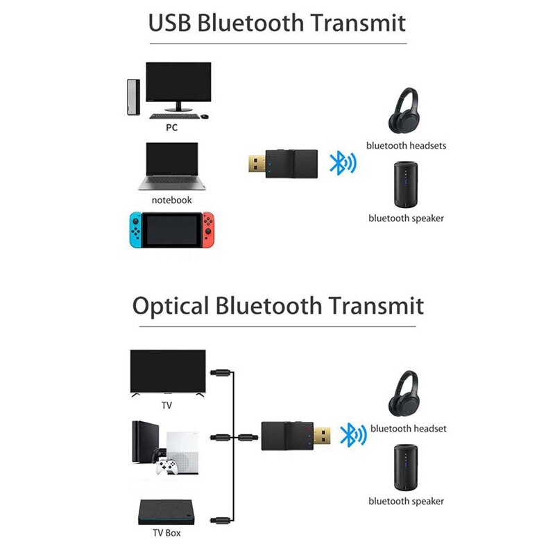 Bluetooth Transmitter + SPDIF 2 in 1 Bluetooth 5.0 Audio Transmitter Low Lantency Optical Wireless Adapter for Switch