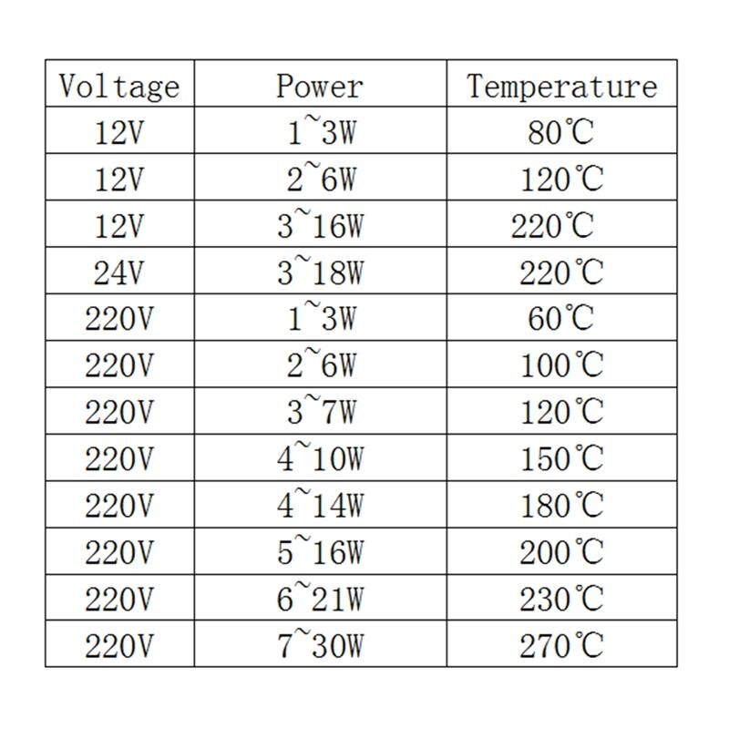 Plaque chauffante PTC en céramique | 2 pièces 25*21*5mm 12V/24V/220V Thermostat en aluminium, élément de plaque chauffante PTC