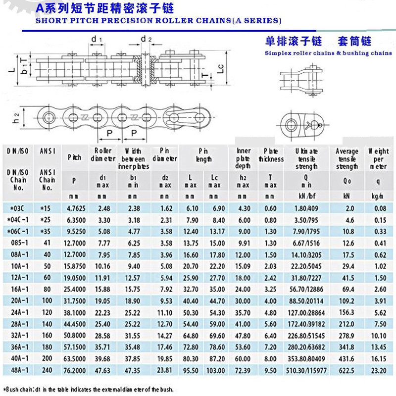 2pcs 304 Stainless Steel Transmission Chain Joint Roller Chain Connector Full Half Buckle 4C 05B 06B 06C 08A 08B 10A 10B 12A 12B