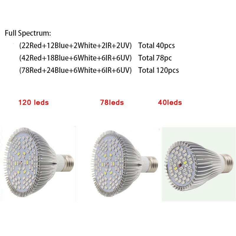 120 150 LED Plant Grow Light Hydro phyto lamp bulb Indoor Flower Greenhouse Full Spectrum Growth Lamp E27 growbox room