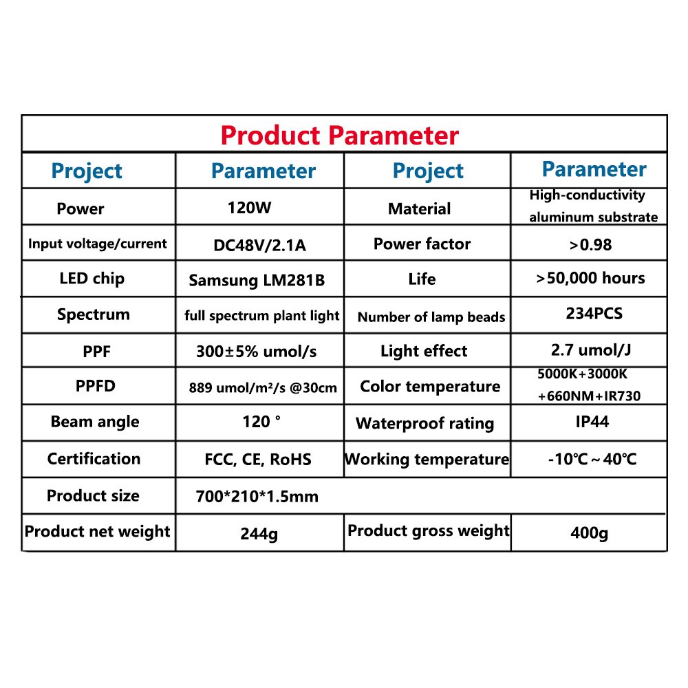 1Pcs 120W LED Plant Grow Light PCB Samsung lm281b + LED With Red 660nm Infrared 730nm Ultraviolet 395nm For Indoor Plant Grow