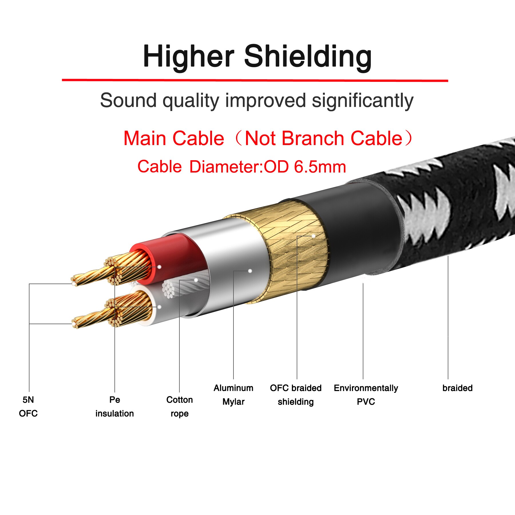 Bochara geflochtenes 3.5mm- stereo-klinkenstecker-auf-dual-xlr-stecker-ofc-aux-audiokabel, folien- und geflochten, geschirmt, 1.5m 3m 5m