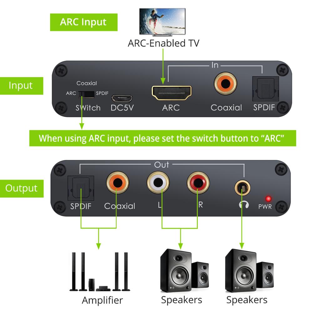 Neoteck arc dac muunnin adapteri hdmi-yhteensopiva audio paluukanava digitaalinen optinen spdif koaksiaali analogiseen 3.5mm l/r stereo